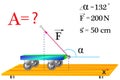 The physical problem, reflecting the work of a constant force acting on the body at different angles